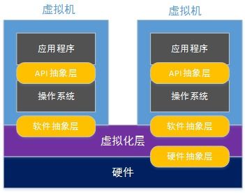 云计算物理服务器是什么？如何选择？这5个关键问题全解答
