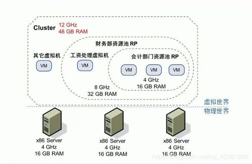云计算物理服务器是什么？如何选择？这5个关键问题全解答