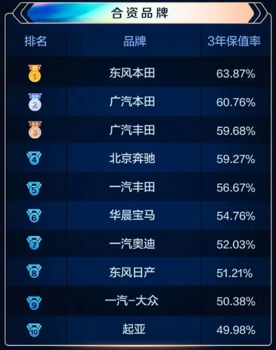 汽车品牌数，为什么越来越多？如何选择？