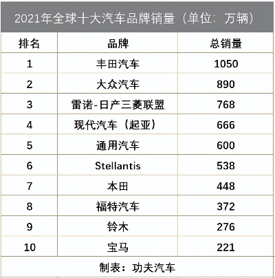 汽车品牌数，为什么越来越多？如何选择？