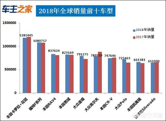 汽车品牌数，为什么越来越多？如何选择？