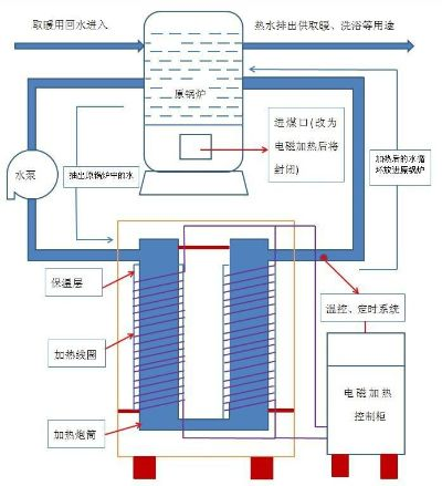 电磁采暖炉品牌选购指南，从厂家到应用场景全解析