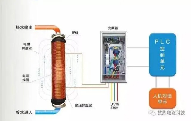 电磁采暖炉品牌选购指南,从厂家到应用场景全解析 电磁采暖炉品牌选购指南,从厂家到应用场景全解析