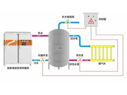 电磁采暖炉品牌选购指南,从厂家到应用场景全解析 电磁采暖炉品牌选购指南,从厂家到应用场景全解析