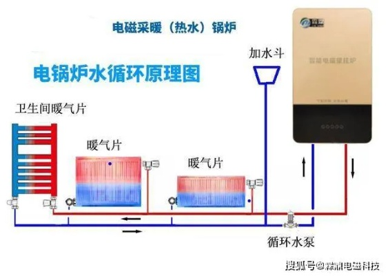 电磁采暖炉品牌选购指南,从厂家到应用场景全解析 电磁采暖炉品牌选购指南,从厂家到应用场景全解析