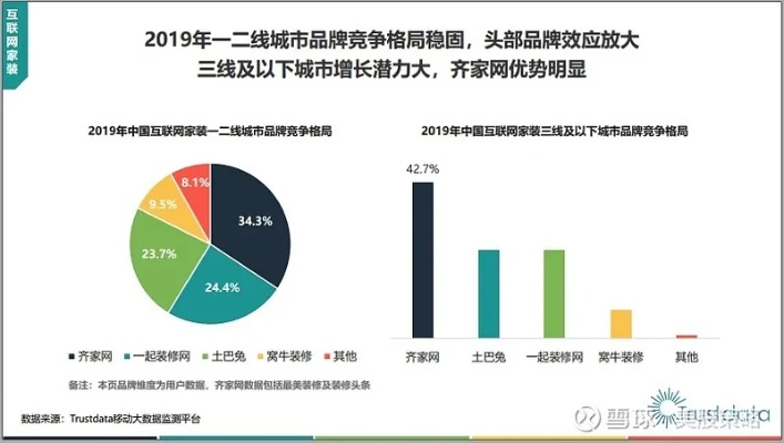 一线城市家居品牌，如何打造差异化竞争优势？