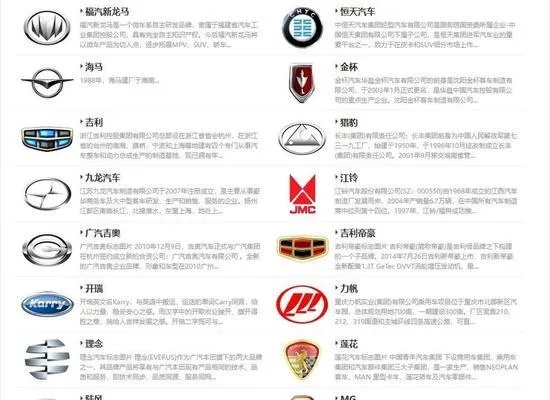 汽车品牌最全，你的购车指南，一站搞定！
