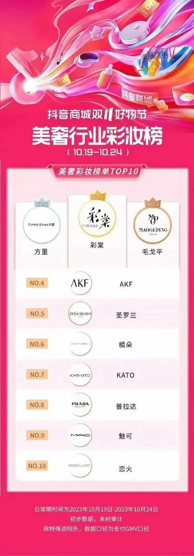 三线品牌是什么？化妆品三线品牌全解析，国货彩妆崛起的秘密！