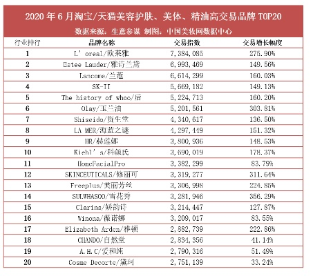 三线品牌是什么？化妆品三线品牌全解析，国货彩妆崛起的秘密！