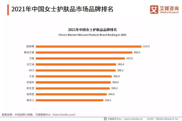 三线品牌是什么？化妆品三线品牌全解析，国货彩妆崛起的秘密！