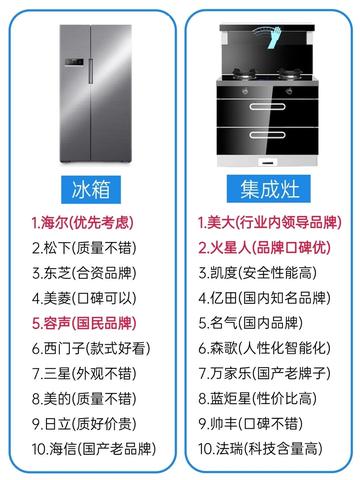 2023年全球冰箱十大品牌排名解析，怎么选？附选购指南与行业案例