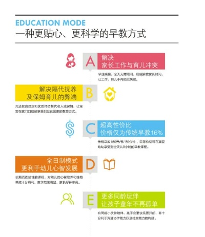 加盟早教投资要多少钱? 加盟早教投资要多少钱?