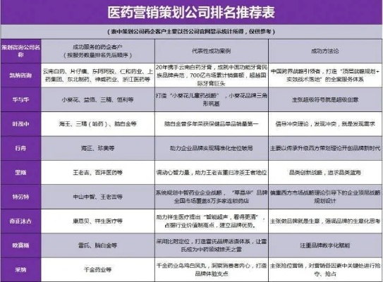 江苏医药品牌策划,如何打造市场竞争力? 江苏医药品牌策划,如何打造市场竞争力?