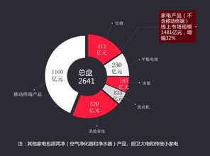 家电品牌如何借力终端合作伙伴实现破局?这5个问题你必须搞懂! 家电品牌如何借力终端合作伙伴实现破局?这5个问题你必须搞懂!