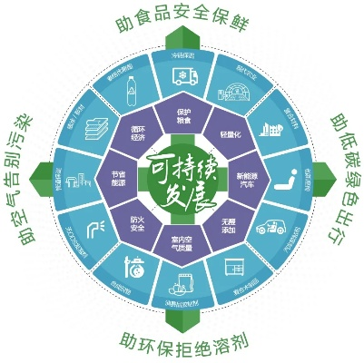 户外品牌环保，如何实现可持续发展？