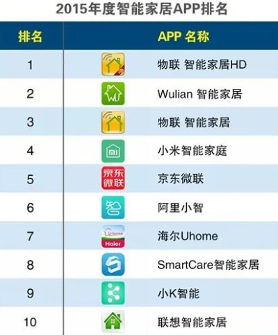 智能家居品牌大比拼,哪个更适合您的智能生活? 智能家居品牌大比拼,哪个更适合您的智能生活?