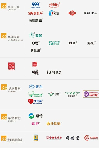 华润医药品牌策划,如何打造行业领先者? 华润医药品牌策划,如何打造行业领先者?