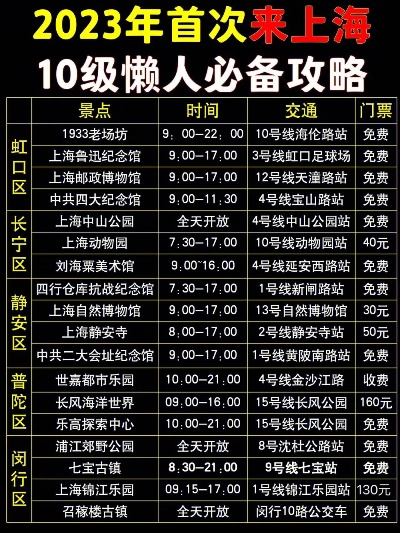 上海预约景点预约难度大排名!附2023最新全攻略+避坑指南 上海预约景点预约难度大排名!附2023最新全攻略+避坑指南