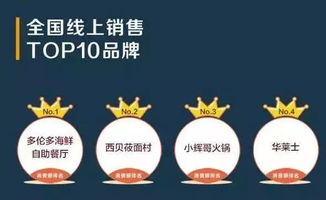 蛙小蛙餐饮品牌疑问词大揭秘，餐饮创业者的必读指南！