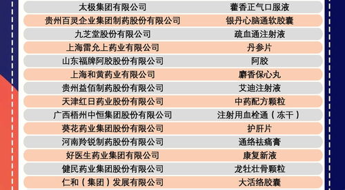 如何打造自己的医药品牌? 如何打造自己的医药品牌?