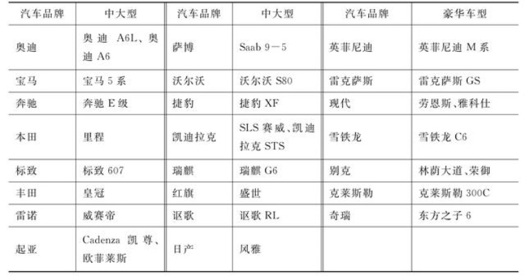 复活汽车品牌，如何让经典车型重获新生？——全面解析汽车品牌复兴策略