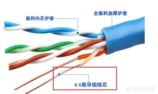 装修时如何选择网线品牌？