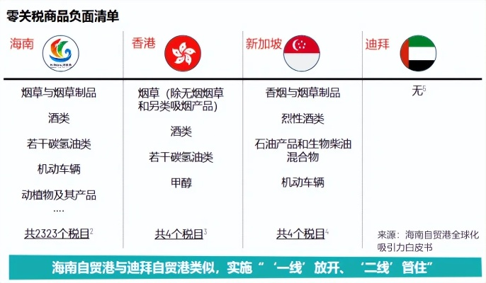 探索海南免税电脑品牌，优势、应用与案例解析