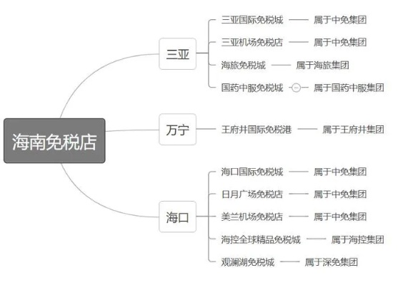 探索海南免税电脑品牌,优势、应用与案例解析 探索海南免税电脑品牌,优势、应用与案例解析