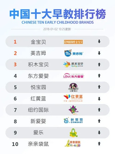 早教市场加盟费用大揭秘，你准备好了吗？
