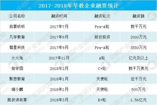 早教市场加盟费用大揭秘,你准备好了吗? 早教市场加盟费用大揭秘,你准备好了吗?