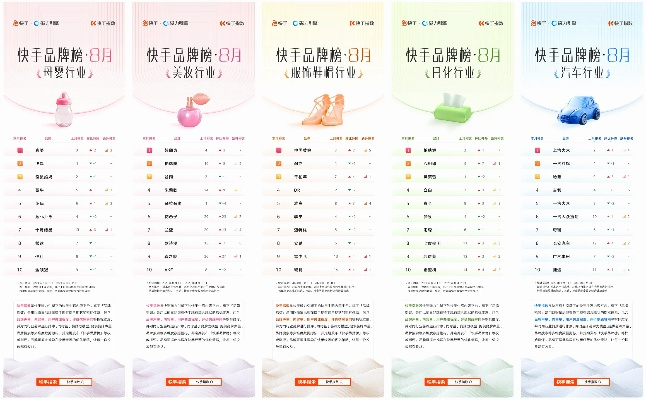 揭秘快手母婴品牌销量排行榜，宝妈宝爸必看！