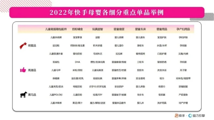 揭秘快手母婴品牌销量排行榜，宝妈宝爸必看！