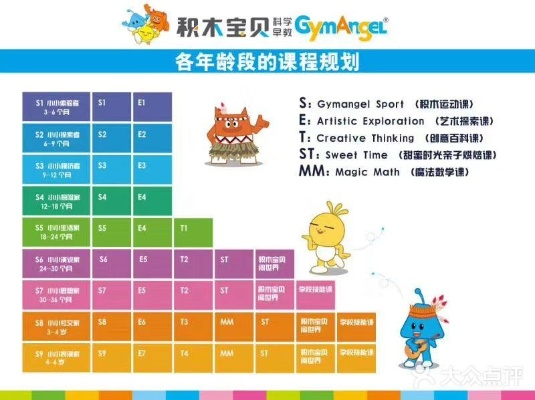 加盟积木宝贝早教，费用多少？