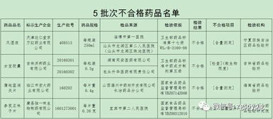 青海餐饮品牌投资预算，从零开始的创业指南