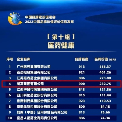 第一医药品牌，引领健康，品质至上