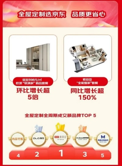 北京家居定制品牌推荐,打造个性化居住空间 北京家居定制品牌推荐,打造个性化居住空间