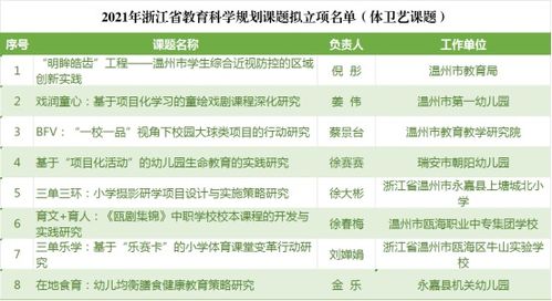 温州景点热销排行榜最新出炉！这些必打卡景点你打卡了吗？