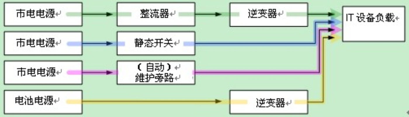 UPS电池和服务器物理隔离的必要性与实施指南,如何构建高可靠性数据中心? UPS电池和服务器物理隔离的必要性与实施指南,如何构建高可靠性数据中心?