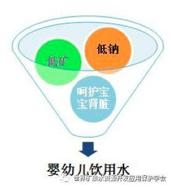重庆母婴水品牌，品质之选还是营销噱头？