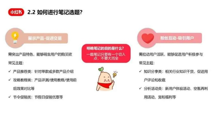 小红书先用后付功能,商家如何应对额度变化与提现问题? 小红书先用后付功能,商家如何应对额度变化与提现问题?