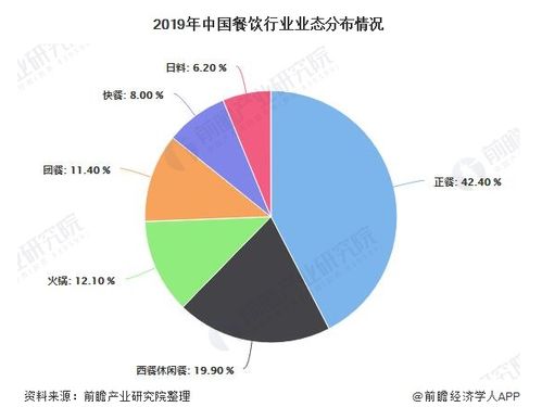 餐饮品牌店选址要求全解析，选址决定成败的关键因素与实战案例