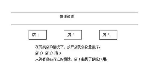 餐饮品牌店选址要求全解析,选址决定成败的关键因素与实战案例 餐饮品牌店选址要求全解析,选址决定成败的关键因素与实战案例