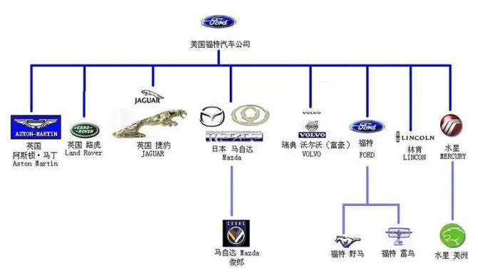 你不知道的汽车品牌,探索那些被忽视的汽车巨头 你不知道的汽车品牌,探索那些被忽视的汽车巨头