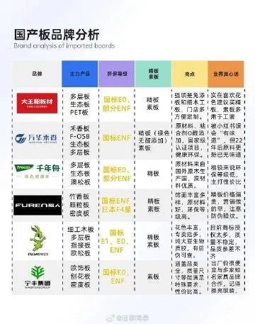 中国十大免漆板材品牌6怎么选？好迪兔免漆板材优缺点全解析（附装修案例）