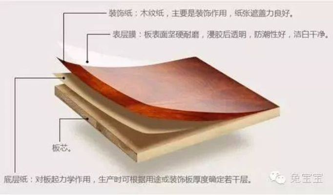 中国十大免漆板材品牌6怎么选?好迪兔免漆板材优缺点全解析(附装修案例) 中国十大免漆板材品牌6怎么选?好迪兔免漆板材优缺点全解析(附装修案例)