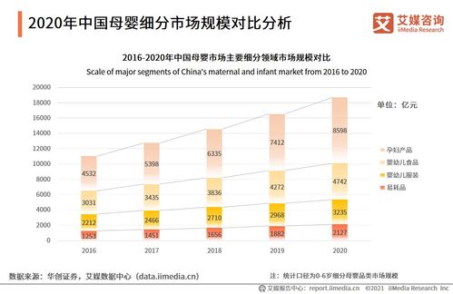 北京母婴服装品牌,如何打造市场竞争力? 北京母婴服装品牌,如何打造市场竞争力?