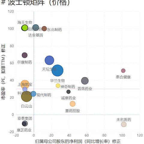 揭秘海王医药品牌,行业排名背后的秘密 揭秘海王医药品牌,行业排名背后的秘密