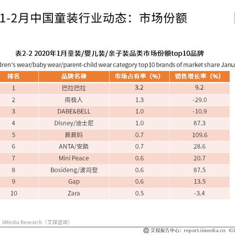 母婴市场品牌占比,如何影响消费者选择? 母婴市场品牌占比,如何影响消费者选择?
