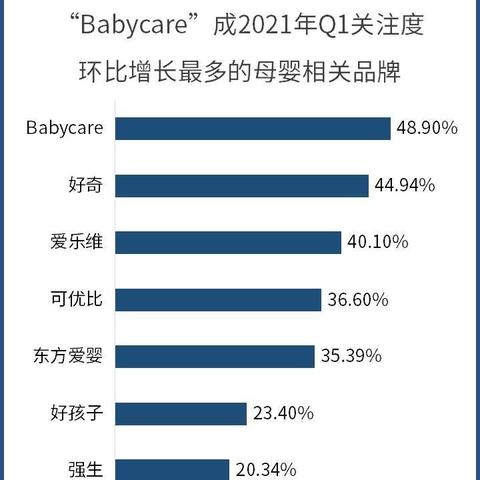 母婴市场品牌占比,如何影响消费者选择? 母婴市场品牌占比,如何影响消费者选择?