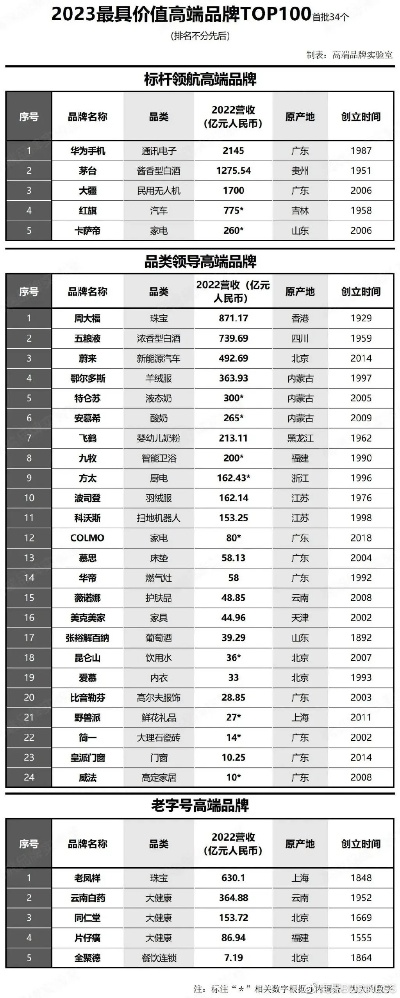 2023陶瓷品牌梯队全解析，从高端到性价比，这些企业如何划分？